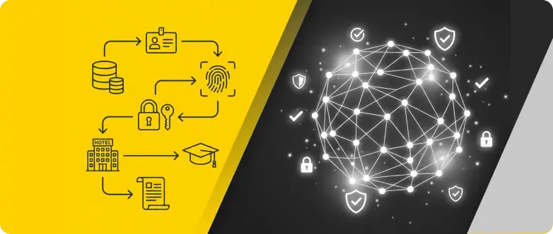 Borrowingprotocols